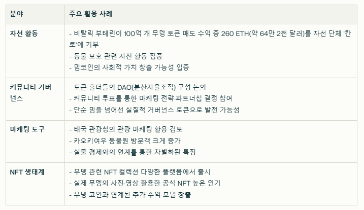 무뎅 코인 실제 사용 사례