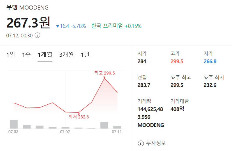 무뎅 코인 가격 차트
