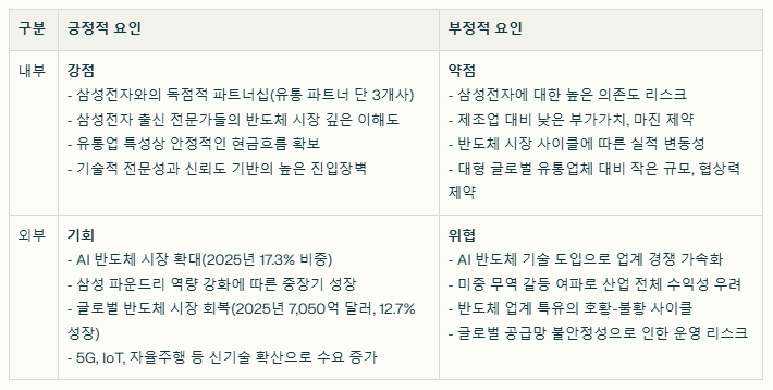 미래반도체 SWOT분석