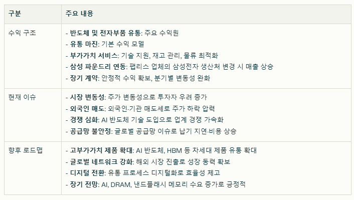미래반도체 수익 구조와 현재이슈