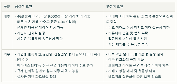 비트코인에스브이 SWOT분석