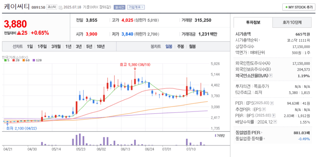 스테이블코인 관련주 케이씨티 주가 차트