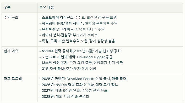 신젠 수익 구조와 현재 이슈
