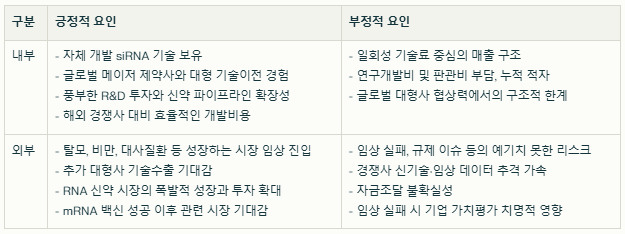 올릭스 SWOT분석