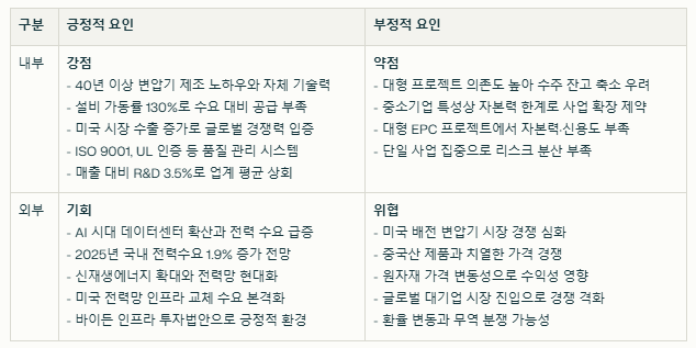 제룡전기 SWOT분석