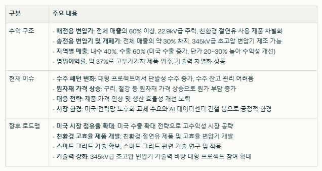제룡전기 수익 구조와 현재 이슈