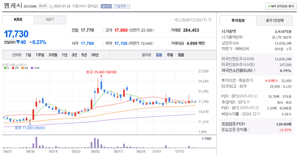 지역화폐 관련주 웹케시 주가 차트