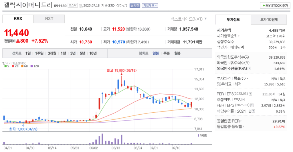 지역화폐 관련주 갤럭시아머니트리 주가 차트