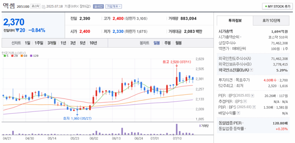 지역화폐 관련주 엑셈 주가 차트