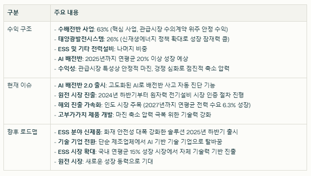 지투파워 수익 구조와 현재 이슈