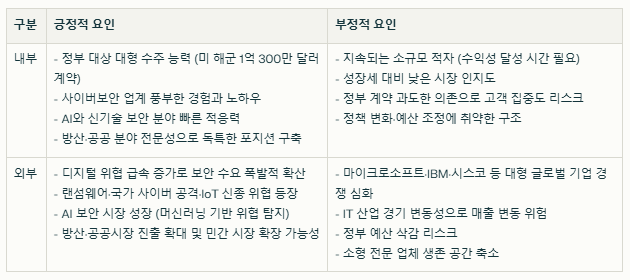 카스텔럼 SWOT분석