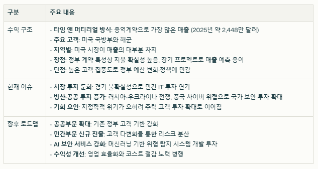 카스텔럼 수익 구조와 현재 이슈