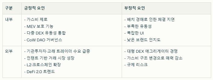 카우프로토콜 SWOT분석