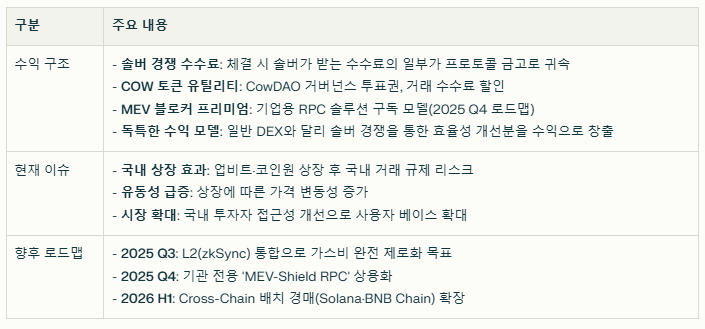 카우프로토콜 수익 구조와 현재 이슈