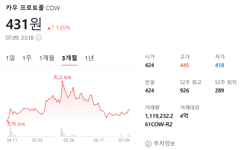 카우프로토콜 가격 차트