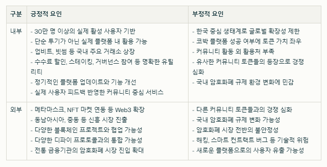 코박 토큰 SWOT분석