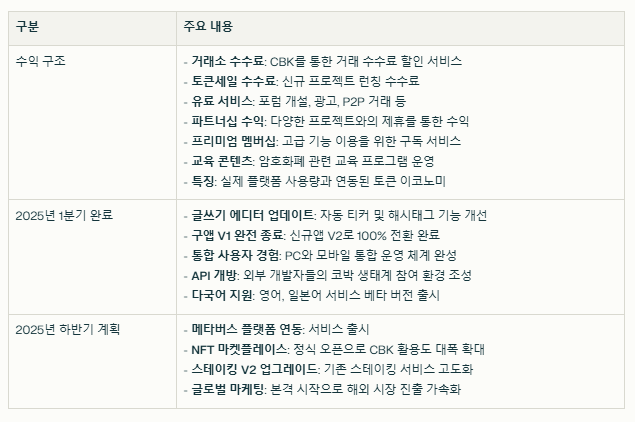 코박 토큰 수익 구조와 현재 이슈
