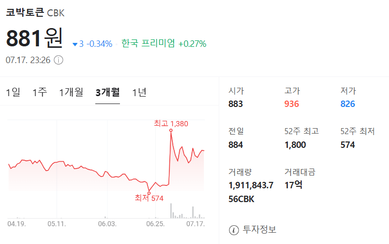 코박 토큰 주가 차트