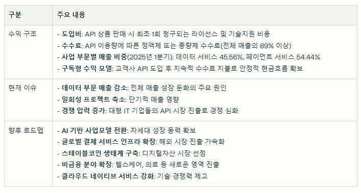 쿠콘 수익 구조와 현재 이슈