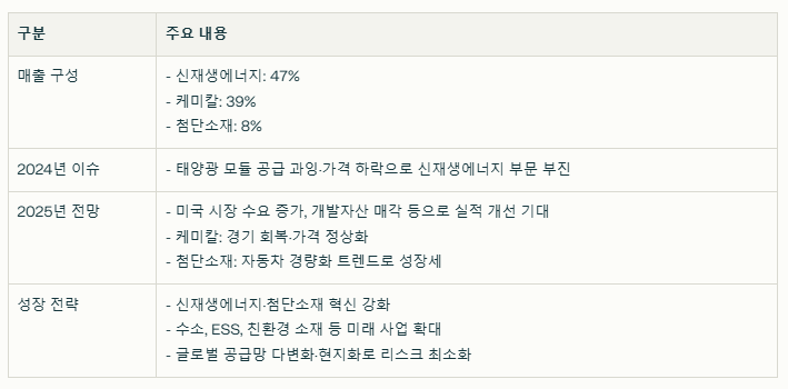 한화솔루션 수익 구조와 현재 이슈