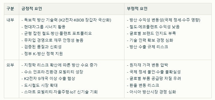 현대로템 SWOT분석