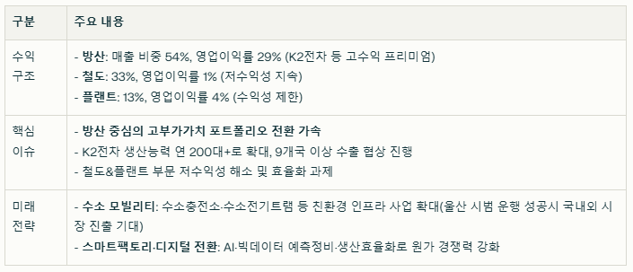 현대로템 수익 구조와 현재 이슈