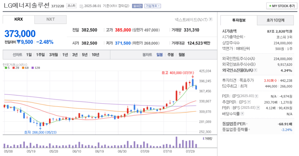 2차전지 관련주 LG에너지솔루션 주가 차트