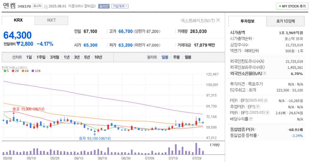 2차전지 관련주 엔켐 주가 차트
