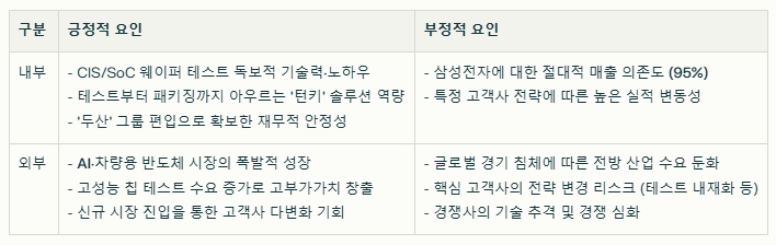 두산테스나 SWOT분석