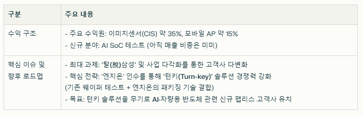 두산테스나 수익 구조와 현재 이슈 요약
