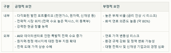비스트라 에너지 SWOT분석