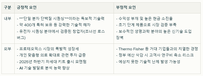 퀀텀 Si SWOT 분석