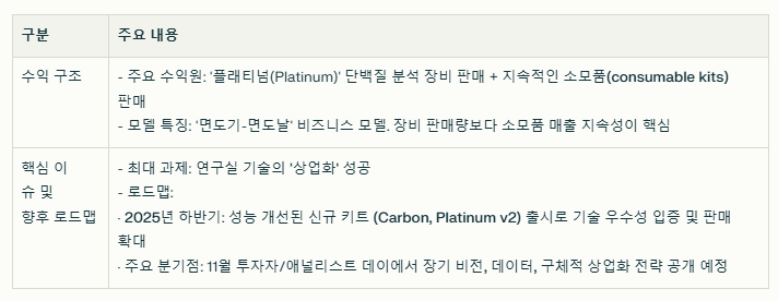 퀀텀 Si 수익 구조와 현재 이슈