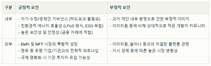 테조스 SWOT분석 요약