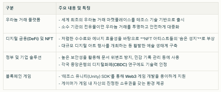 테조스의 실제 사용 사례
