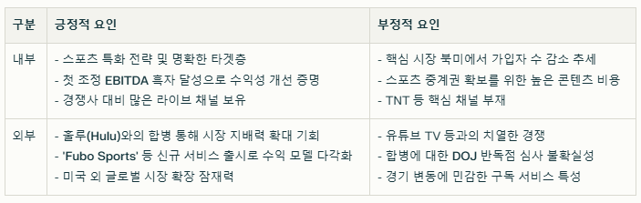 푸보티비 SWOT분석