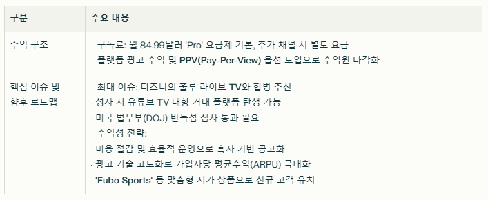 푸보티비 수익 구조와 현재 이슈