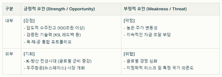 한화에어로스페이스 SWOT분석 요약