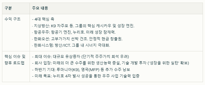 한화에어로스페이스 수익 구조와 현재 이슈